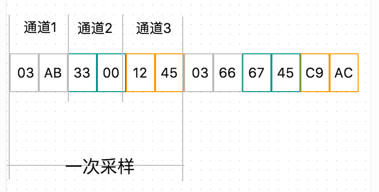 音频采样存储结构