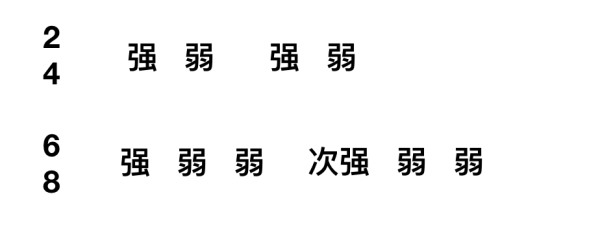 弱起小节示例