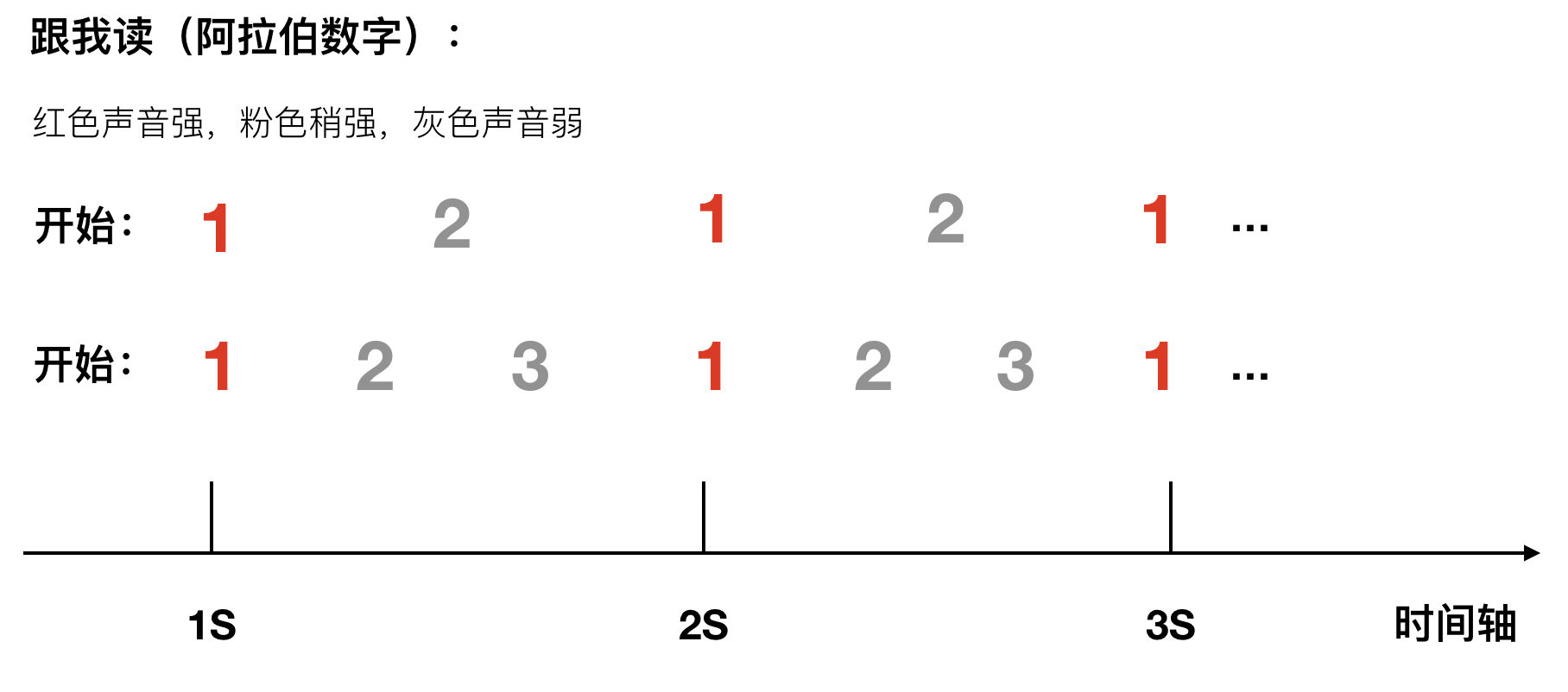 单拍子与复拍子的律动示意