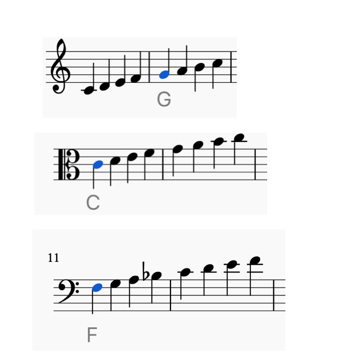 谱号的实际应用