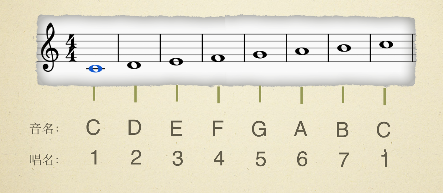 自然大调音阶关系