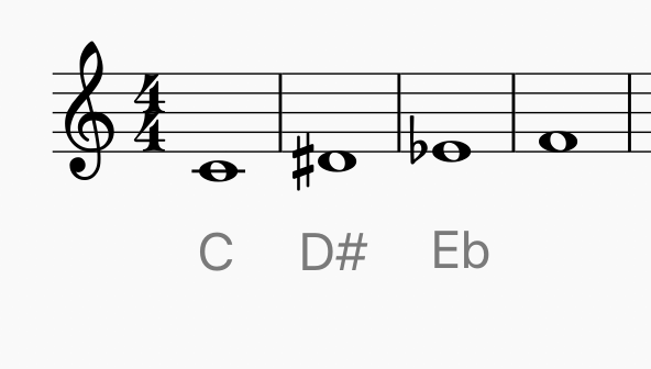 五线谱的基本结构